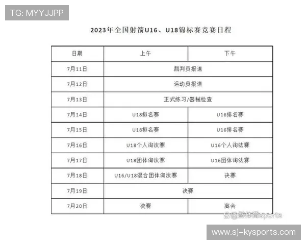 国际射箭线上教学平台设立青少年度榜单，国际射箭比赛
